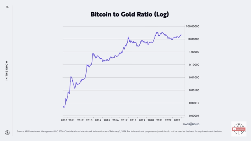 Bitcoin đang thay thế vàng- Ảnh 1.