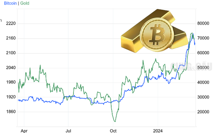 Đây là lý do khiến Bitcoin trở thành tài sản nắm giữ tốt hơn vàng- Ảnh 1.