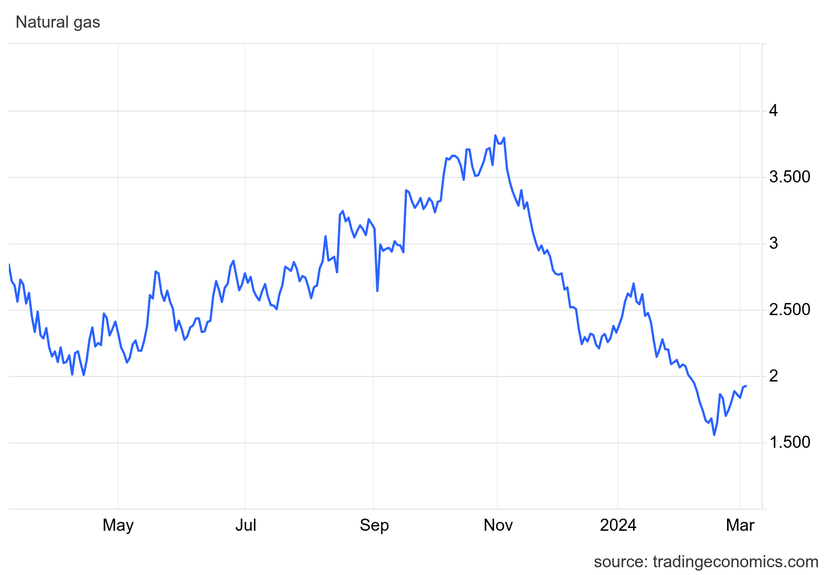 Giá cà phê hôm nay 5/3: Dao động từ 86.200 - 87.000 đồng/kg- Ảnh 1.