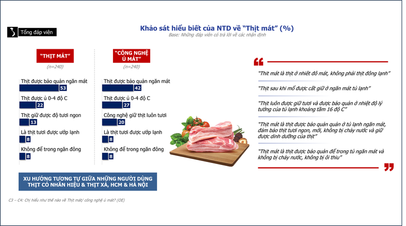 Vì sao thịt ủ mát ngày càng được người tiêu dùng lựa chọn?- Ảnh 1.