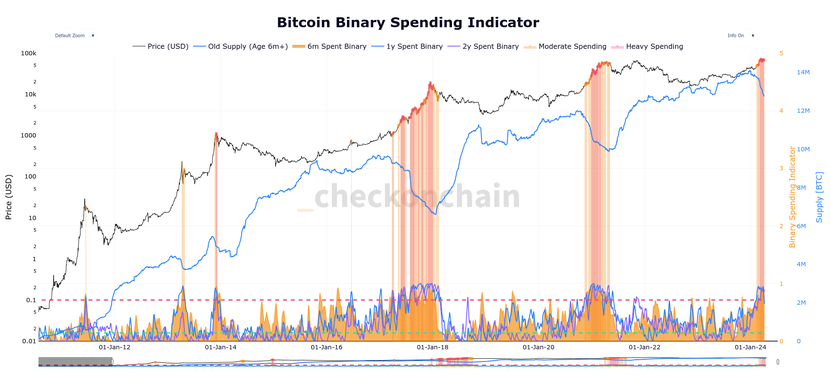Con đường đến 80.000 USD và 5 điều cần biết về Bitcoin trong tuần này (8 - 13/4)- Ảnh 10.