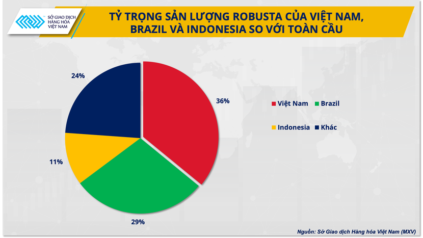 Bong bóng vỡ, giá cà phê đi đâu?- Ảnh 3.