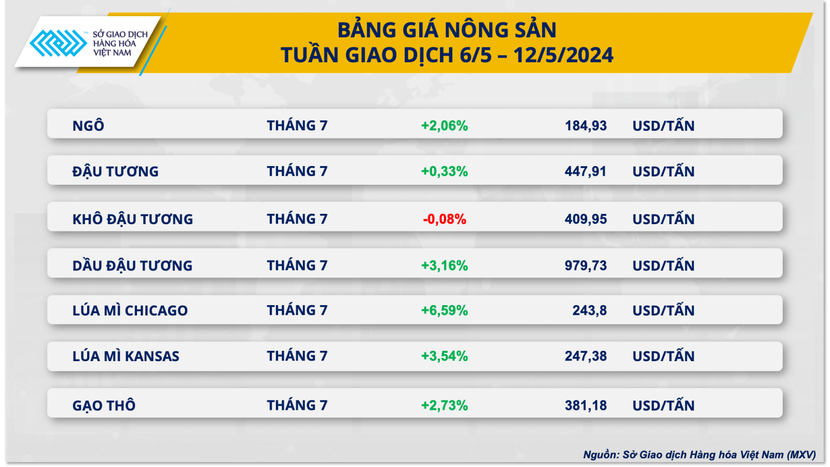 Giá hàng hóa nguyên liệu hồi phục mạnh- Ảnh 2.