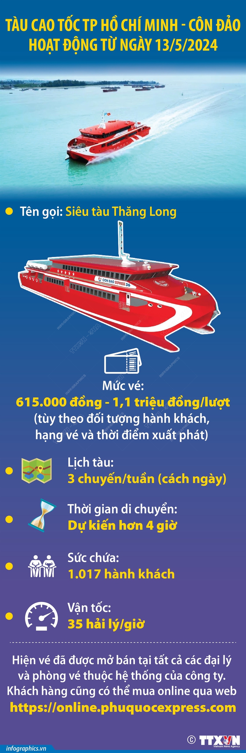 Tàu cao tốc TP.HCM - Côn Đảo hoạt động từ ngày 13/5- Ảnh 1.