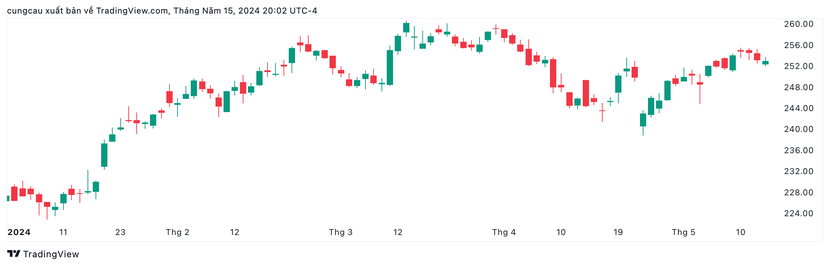 Đây là cổ phiếu bí mật mà Berkshire Hathaway của Warren Buffett đang mua vào- Ảnh 1.