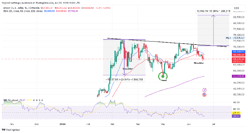 Bitcoin có thể phục hồi lên mức 70.000 USD, đây là lý do- Ảnh 1.