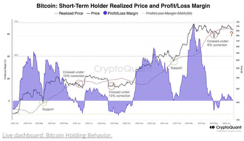 Đây là lý do tại sao giá Bitcoin sẽ tiếp tục hoạt động kém hơn thị trường chứng khoán Mỹ trong những tuần tới- Ảnh 2.