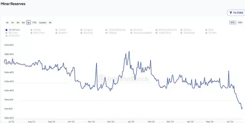 Đây là lý do tại sao giá Bitcoin sẽ tiếp tục hoạt động kém hơn thị trường chứng khoán Mỹ trong những tuần tới- Ảnh 1.