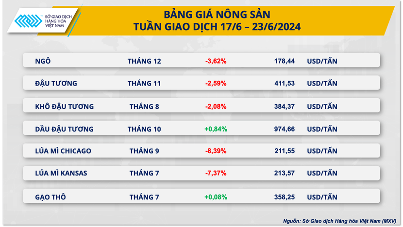 Giá hàng hoá nguyên liệu thế giới giảm mạnh- Ảnh 2.