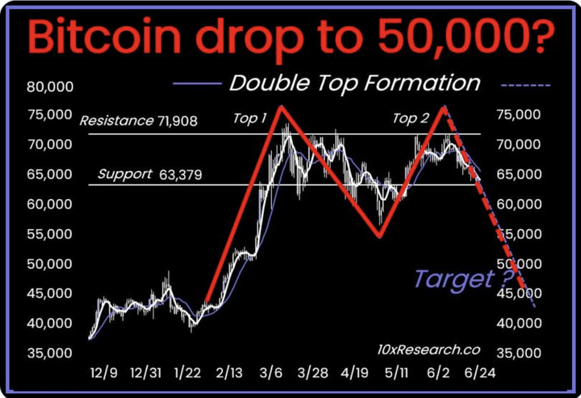 Giá Bitcoin có thể xuống mức 50.000 USD trước khi bước vào 'xu hướng tăng parabol'- Ảnh 1.