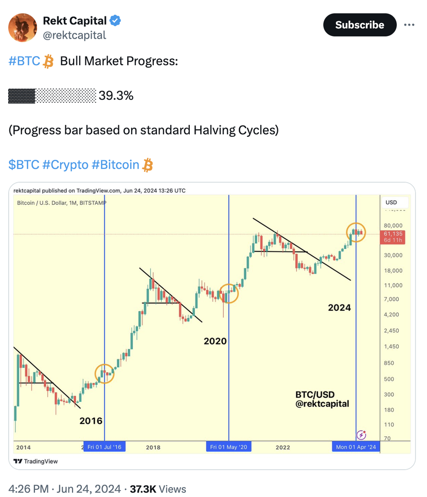 Giá Bitcoin có thể xuống mức 50.000 USD trước khi bước vào 'xu hướng tăng parabol'- Ảnh 2.