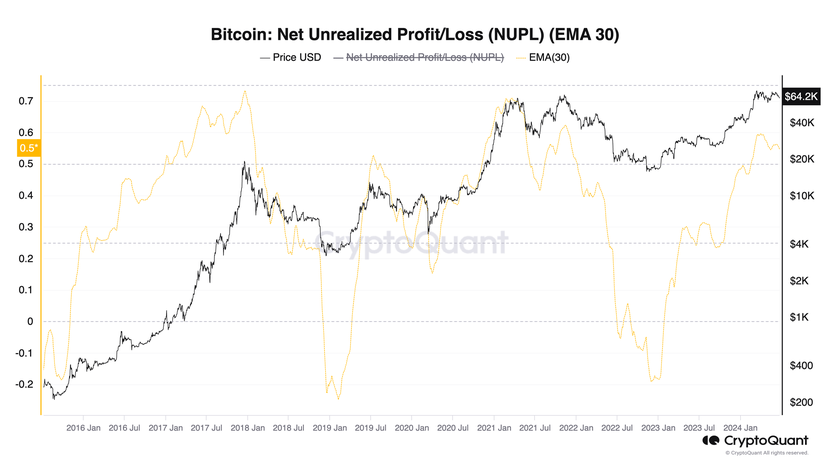 Đây là 3 điều có thể làm hỏng tháng 7 tiềm năng tăng giá của Bitcoin - Ảnh 3.