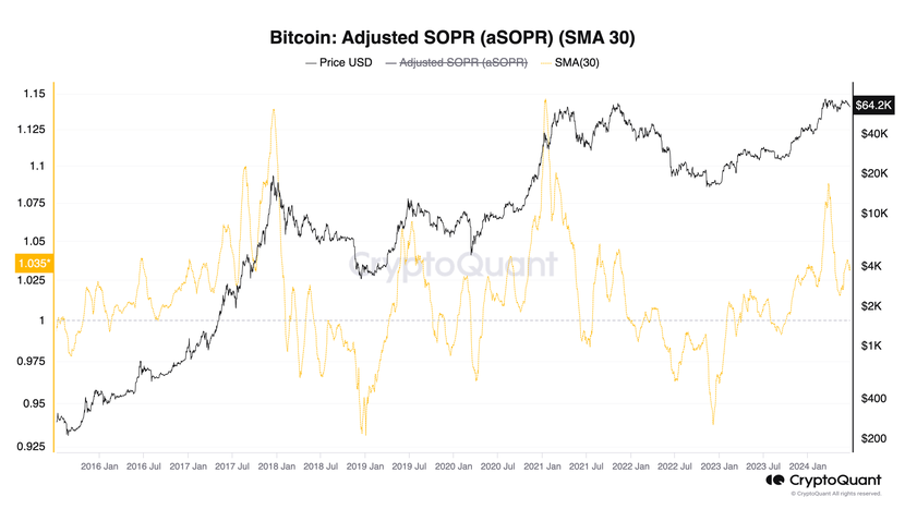 Đây là 3 điều có thể làm hỏng tháng 7 tiềm năng tăng giá của Bitcoin - Ảnh 2.