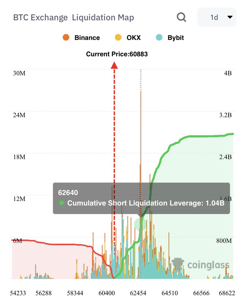 Đây là lý do Bitcoin rơi khỏi mốc 60.000 USD- Ảnh 3.