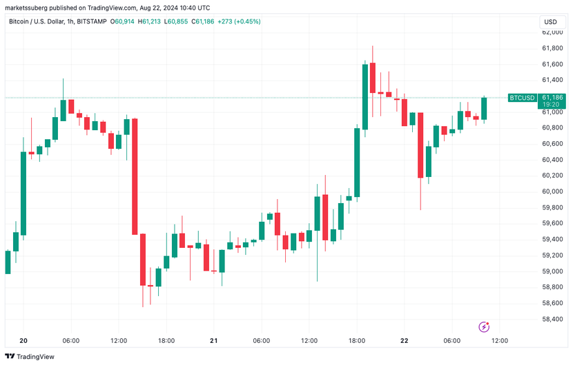 Bitcoin đã 'chín muồi để bán khống'- Ảnh 1.