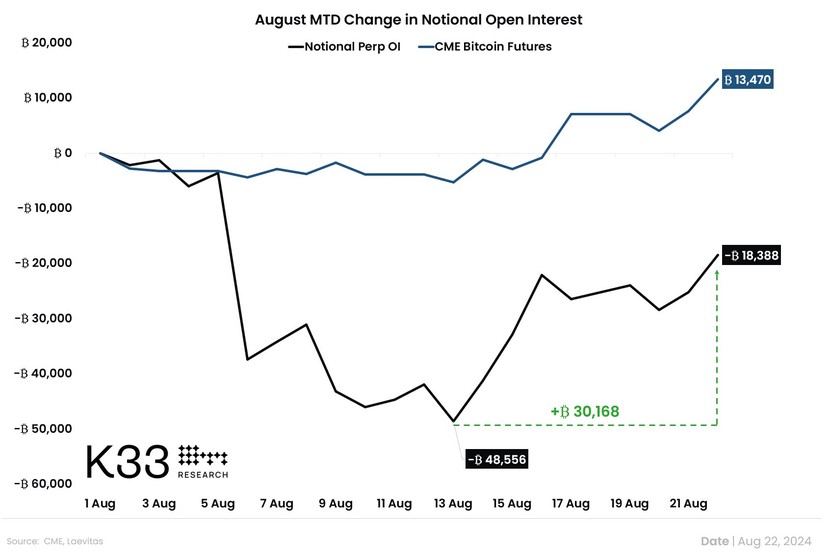 Bitcoin đã 'chín muồi để bán khống'- Ảnh 4.