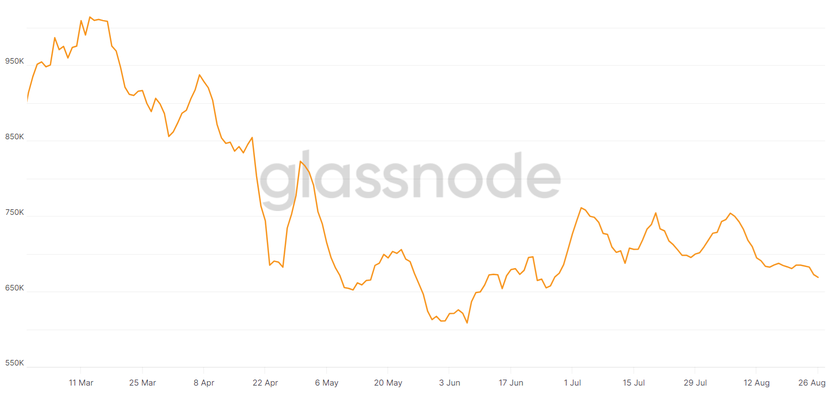 Vì sao giá Bitcoin hôm nay (28/8) giảm?- Ảnh 1.