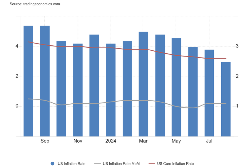 Câu hỏi hóc búa cho Jerome Powell về việc cắt giảm lãi suất- Ảnh 1.