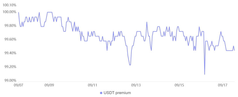 Bitcoin vượt qua mức 61.000 USD, nhưng vẫn bị nghi ngờ, đây là lý do- Ảnh 3.