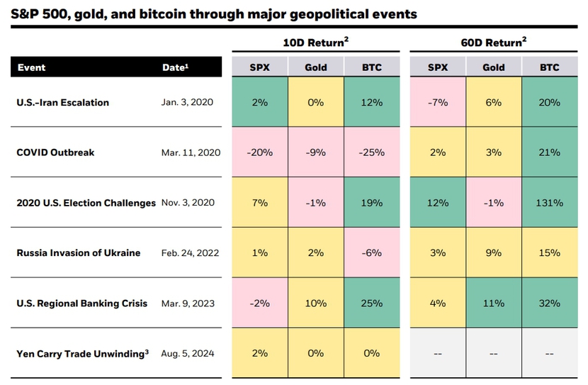 Bitcoin vượt 63.000 USD sau khi BlackRock phát hành sách trắng Bitcoin- Ảnh 3.