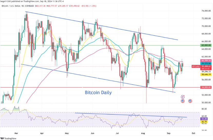 Giá vàng và Bitcoin tăng vọt sau khi Fed giảm mạnh lãi suất- Ảnh 1.