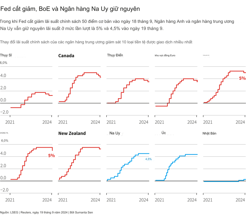 Các nhà đầu tư toàn cầu chuẩn bị cho tình trạng hỗn loạn khi đợt cắt giảm lớn của Fed gây ra sự nhầm lẫn- Ảnh 1.