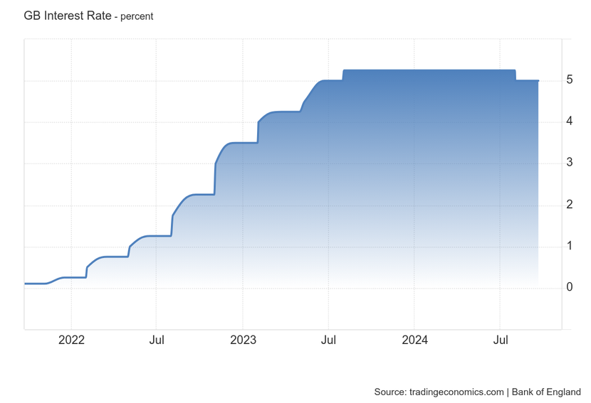 Ngân hàng Anh tạm dừng cắt giảm lãi suất, nhấn mạnh 'cách tiếp cận dần dần' - Ảnh 2.