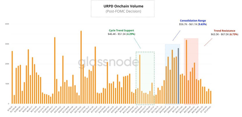 Bitcoin chạm mức 64.000 USD, rồi sao nữa?- Ảnh 2.