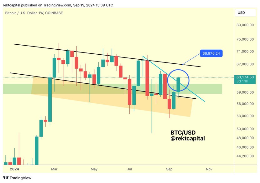 Bitcoin chạm mức 64.000 USD, rồi sao nữa?- Ảnh 4.