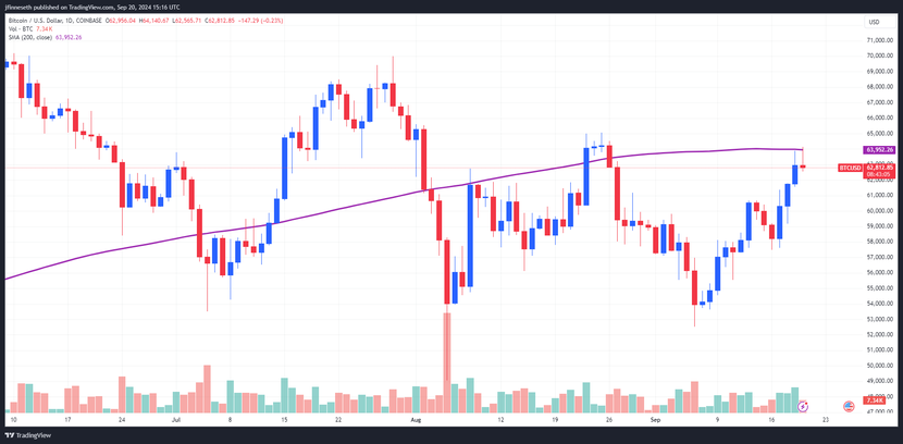 Vàng đạt mức cao kỷ lục khi cảm giác hưng phấn về rủi ro mất dần, Bitcoin củng cố trên 63.000 USD- Ảnh 2.