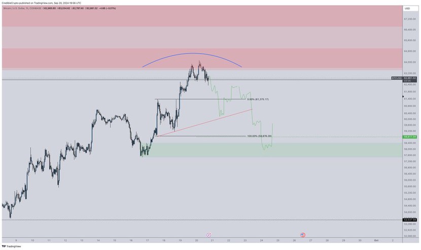 Bitcoin có thể đạt 70.000 USD trong tháng 9 này không?- Ảnh 1.