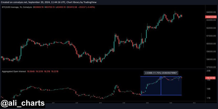 Bitcoin có thể đạt 70.000 USD trong tháng 9 này không?- Ảnh 2.