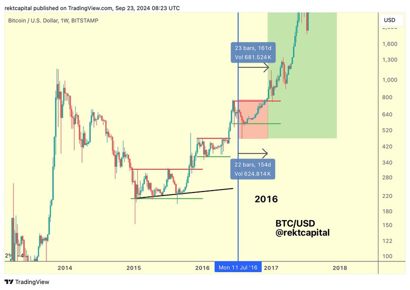 Bitcoin và vàng sẵn sàng tăng giá khi Trung Quốc tung ra gói kích thích kinh tế- Ảnh 2.