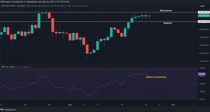 Liệu Bitcoin có đánh bại được vàng vào năm 2025?- Ảnh 1.