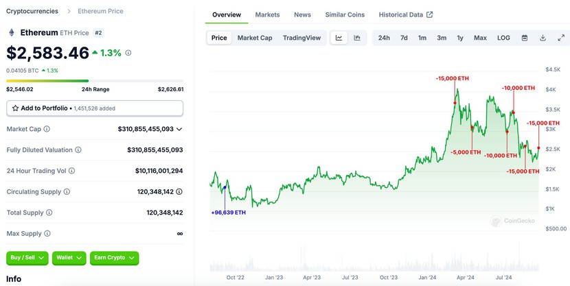 Nhà đầu tư tiền điện tử biến 1.300 USD thành 3,4 triệu USD sau 15 ngày- Ảnh 3.