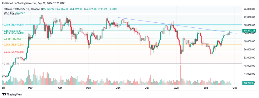 Giá Bitcoin sẽ thế nào khi áp lực lạm phát ở Mỹ giảm bớt?- Ảnh 1.