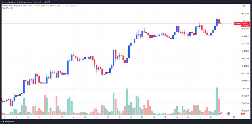 Bitcoin phá mốc 65.000 USD, cổ phiếu và vàng lập kỷ lục mới khi chính sách tiền tệ thúc đẩy thị trường- Ảnh 1.