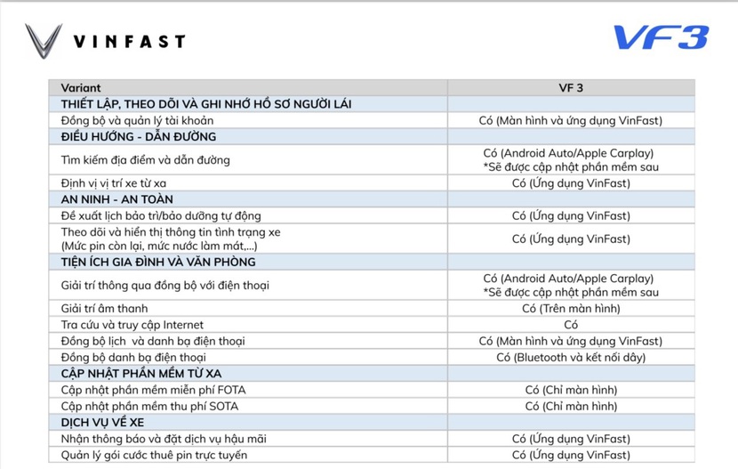 Có nên mua VinFast VF3?- Ảnh 5.