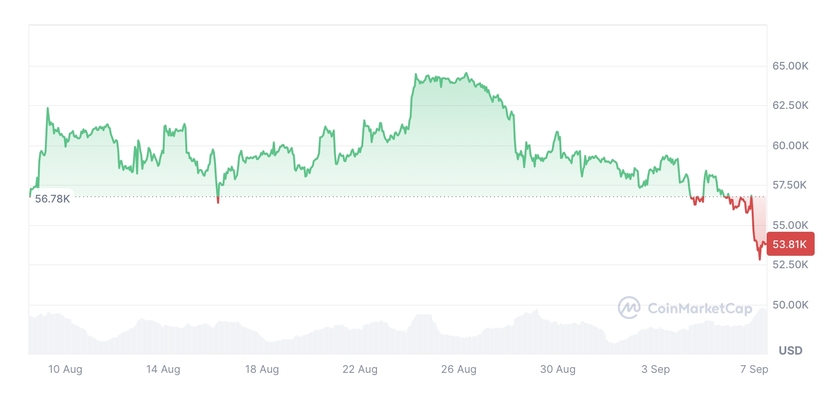 Nỗi sợ hãi có thể đẩy giá Bitcoin về 40.000 USD- Ảnh 2.