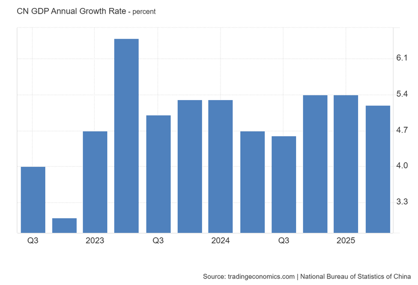 IMF nâng dự báo tăng trưởng của các nền kinh tế mới nổi và đang phát triển- Ảnh 1. IMF nâng dự báo tăng trưởng của các nền kinh tế mới nổi và đang phát triển- Ảnh 1.