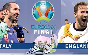 Xem trực tiếp chung kết Euro 2020 Italia vs Anh, lúc 2h ngày 12/7