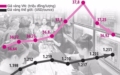 Thổi giá vàng, móc túi người mua