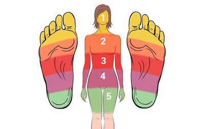 Massage chân đúng cách để thư giãn toàn thân