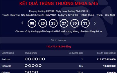 Một người trúng Jackpot kỷ lục hơn 112 tỷ đồng