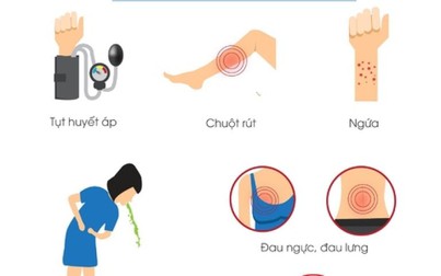 Bệnh nhân chạy thận nhân tạo dễ gặp những rủi ro nào