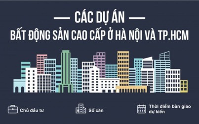 Bất động sản cao cấp bùng nổ ở khu vực nào của Hà Nội, TP.HCM?