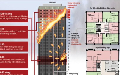 Sơ đồ chung cư bị cháy ở London