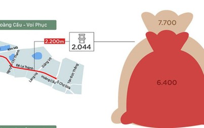 So sánh chi phí 5 tuyến đường đắt nhất Hà Nội
