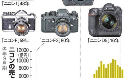 Nikon hướng tới công nghệ máy ảnh hỗ trợ độ phân giải chuẩn 8K