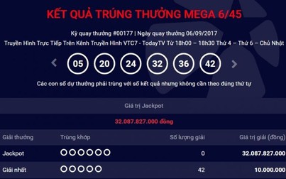 Giải Jackpot 32 tỷ vẫn 'vô duyên' với người chơi